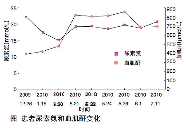 春季美食推荐：麻辣仔鸡、焖牛腩、苹果香菇烧鸡翅的做法：kycom(图2)