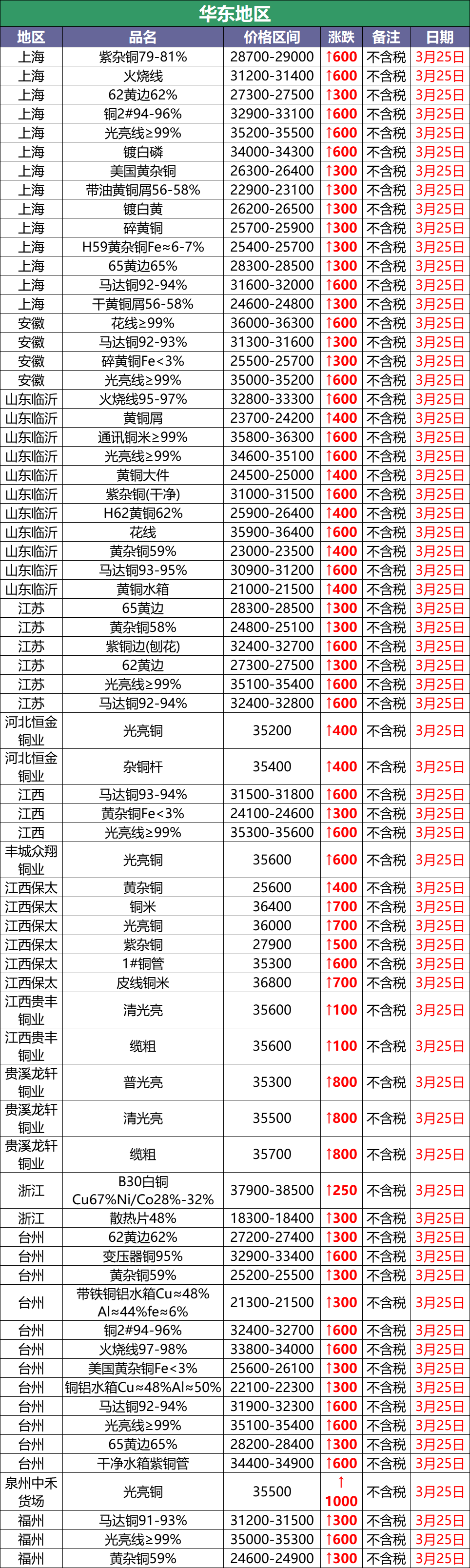 kycom_广西地区桉树原木价格下降出现滞销(图1)
