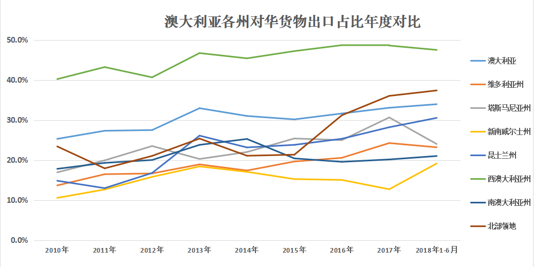 8月20-27日岚山港一周木材市场行情评析|ky com(图4)